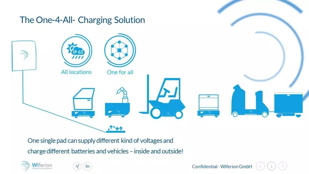 all for one charging system industrial - advantages wireless inductive charging