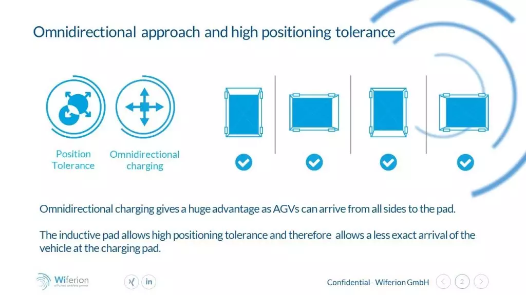 omnidirectional approach and high positioning tolerance charging system - wireless inductive charging advantages