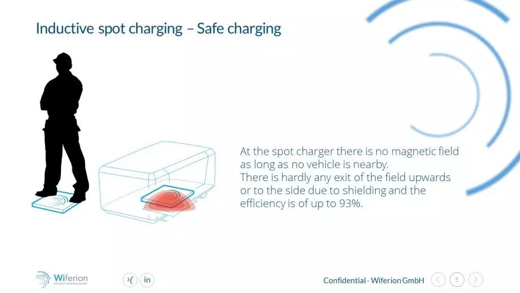 inductive spot charging - secure and reliable - advantages wireless charging etaLINK 3000