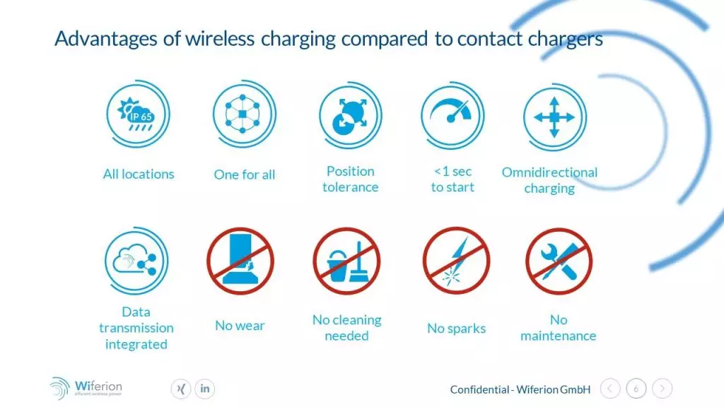 advantages of wireless charging copared to contact chargers / cable charging