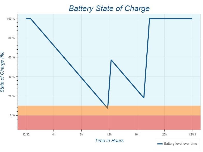 battery_simulator1 battery_simulator1