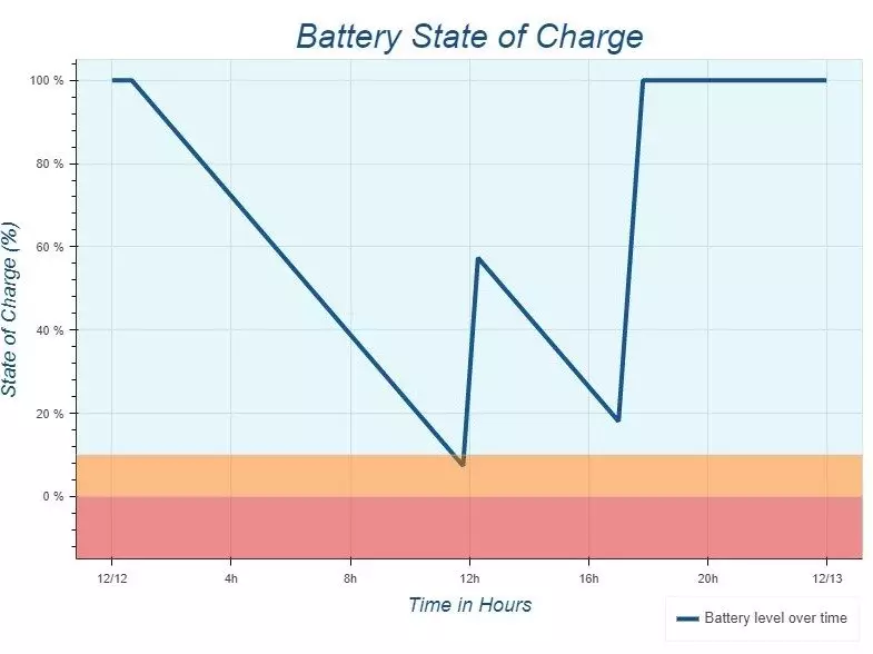 battery_simulator1