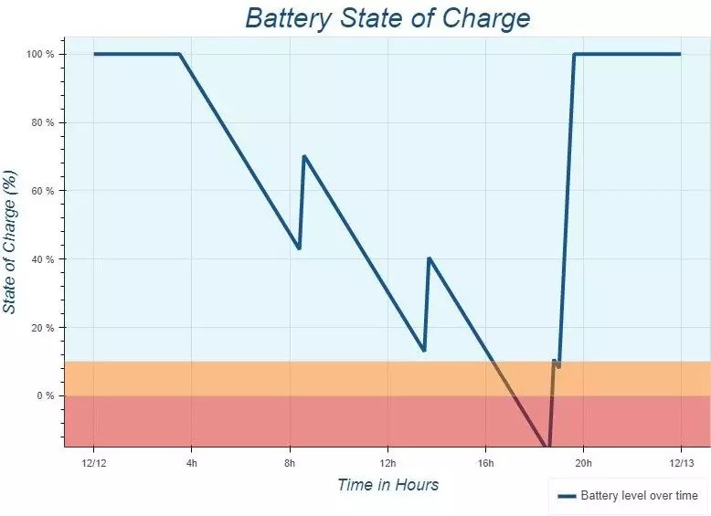 battery_simulator3