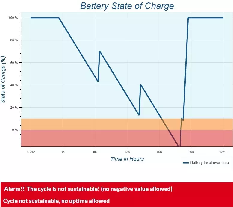 Industrieller Batterieladesimulator