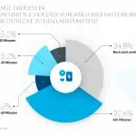 Energieversorgung von FTS - optimierungspotenzial - studie