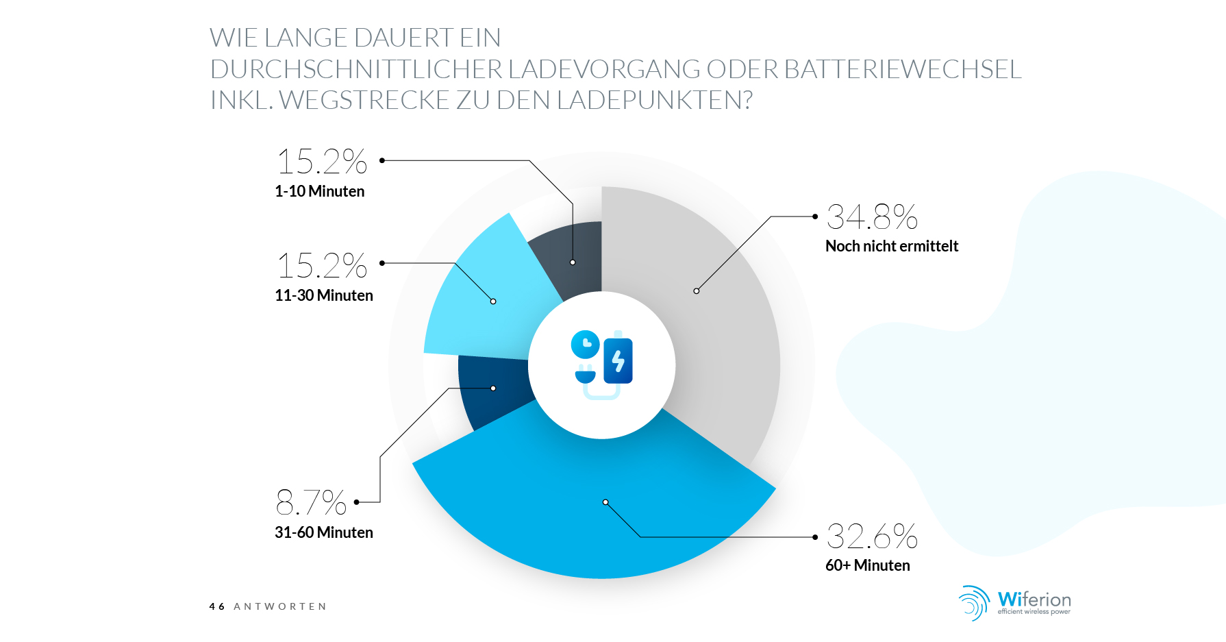 Energieversorgung von FTS - optimierungspotenzial - studie