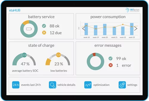 EMS for your Fleet with AGV – etaHUB by Wiferion Energy Management Software / Energy Management Software for AGV & AMR - etaHUB - Batterieladetechnik