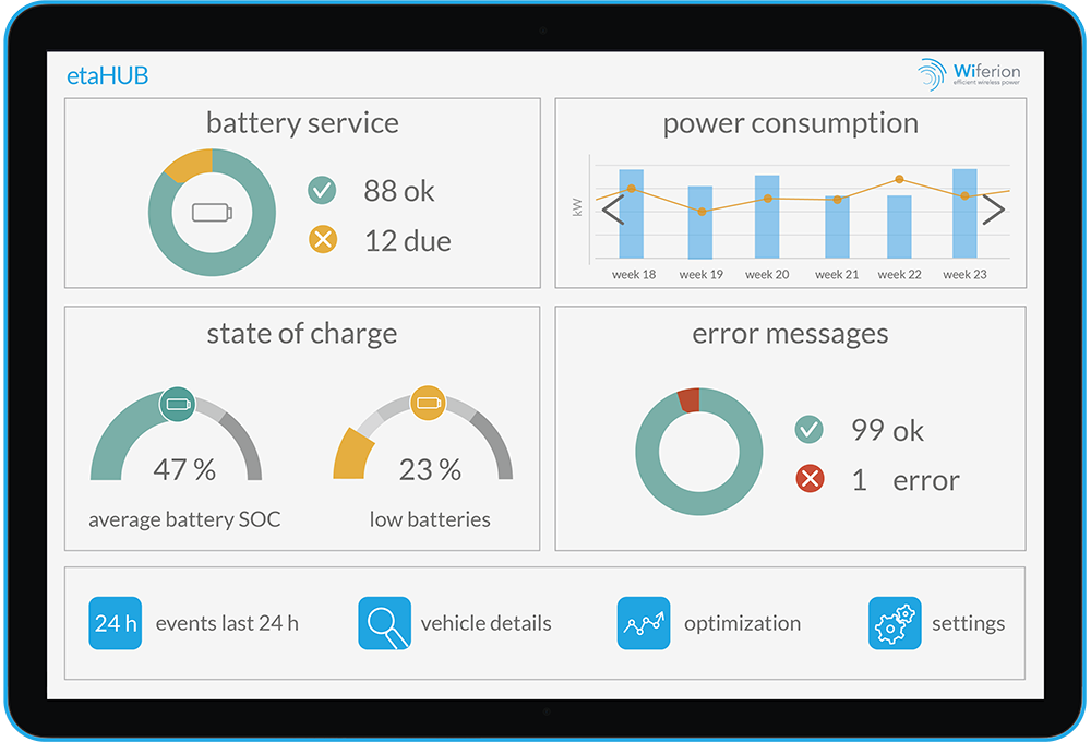 energy-management-system-fleet-agv-etahub Energy Management Software / Energy Management Software for AGV & AMR - etaHUB - Batterieladetechnik