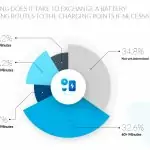 Energy Supply of AGVs - Study finds a lot optmization potential