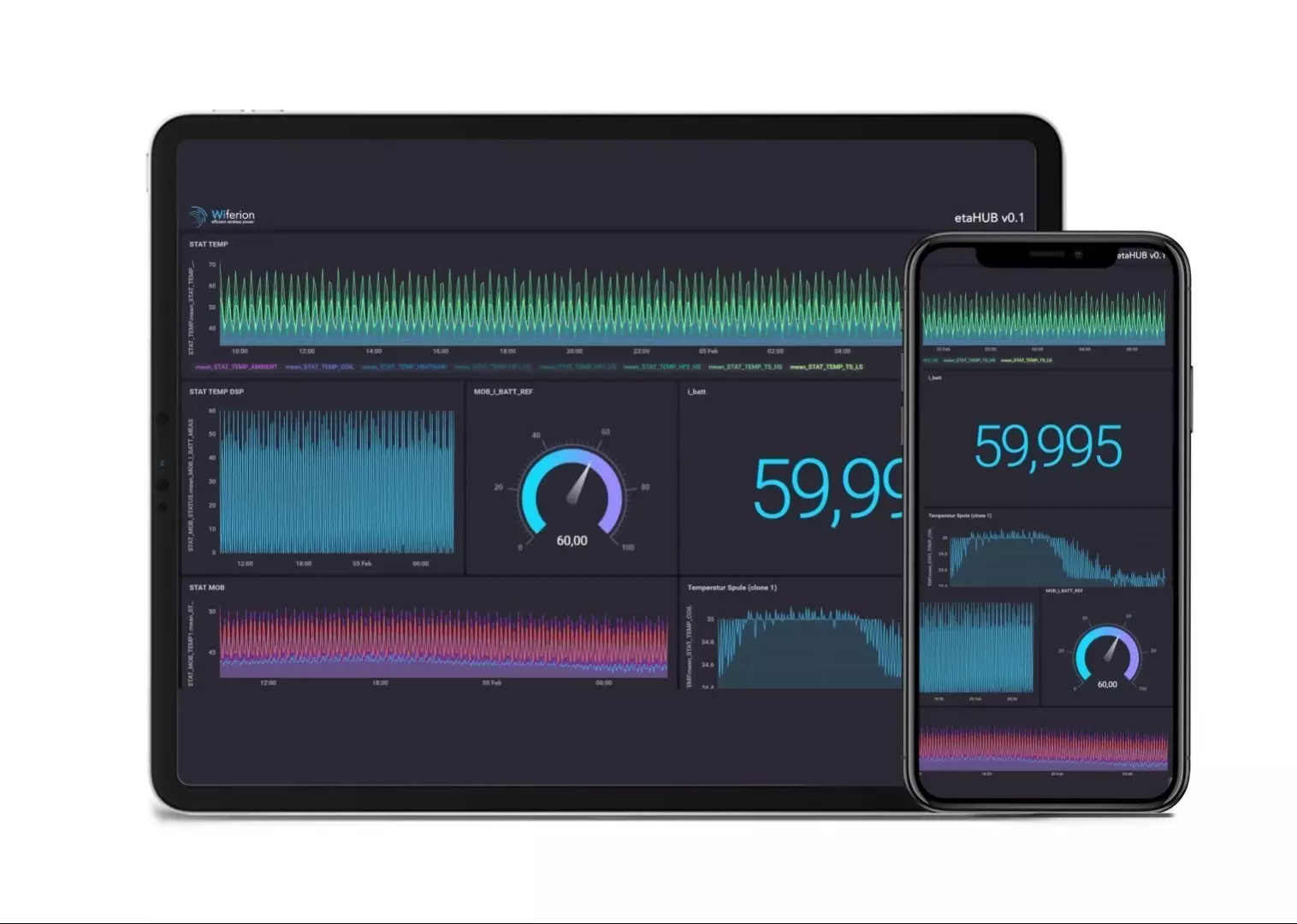 etaHUB - wireless charging dashboard - digital industry energy managment - api - CAN