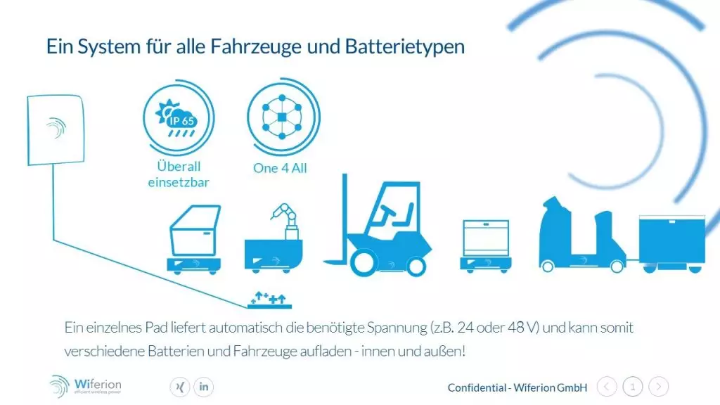 Ein System für alle Fahrzeuge und Batterietypen