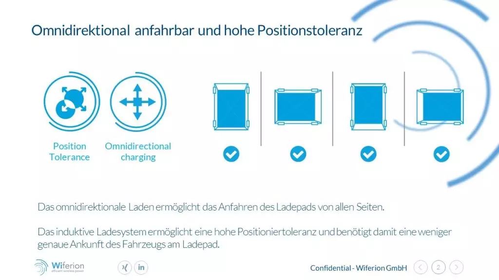 Omnidirektional anfahrbar und hohe Positionstoleranz