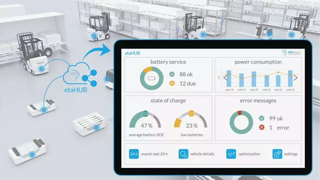 etaHUB Wiferion - EMS - Energymanagement System AGV