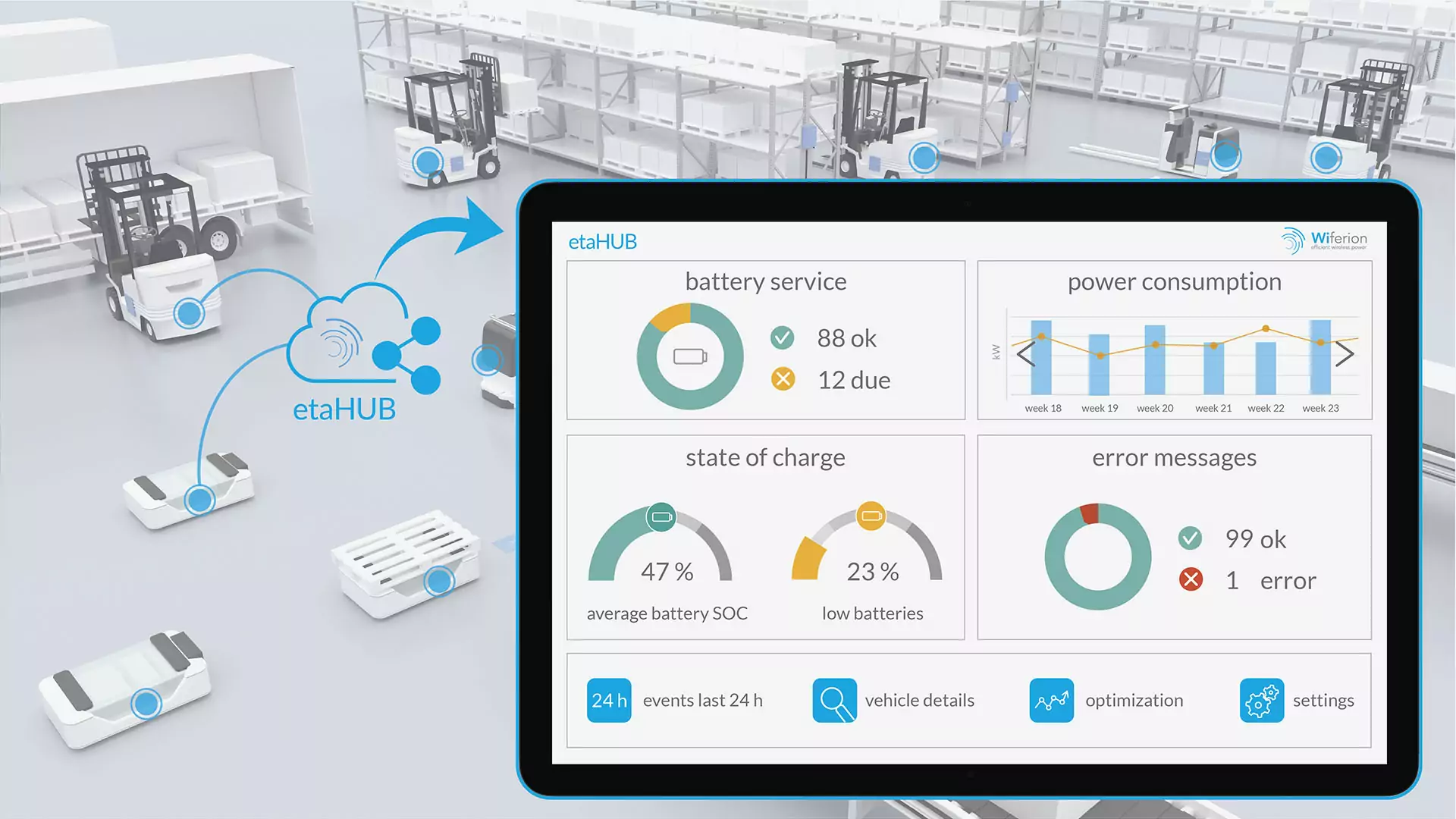 Energy Management Software / Energy Management Software for AGV & AMR