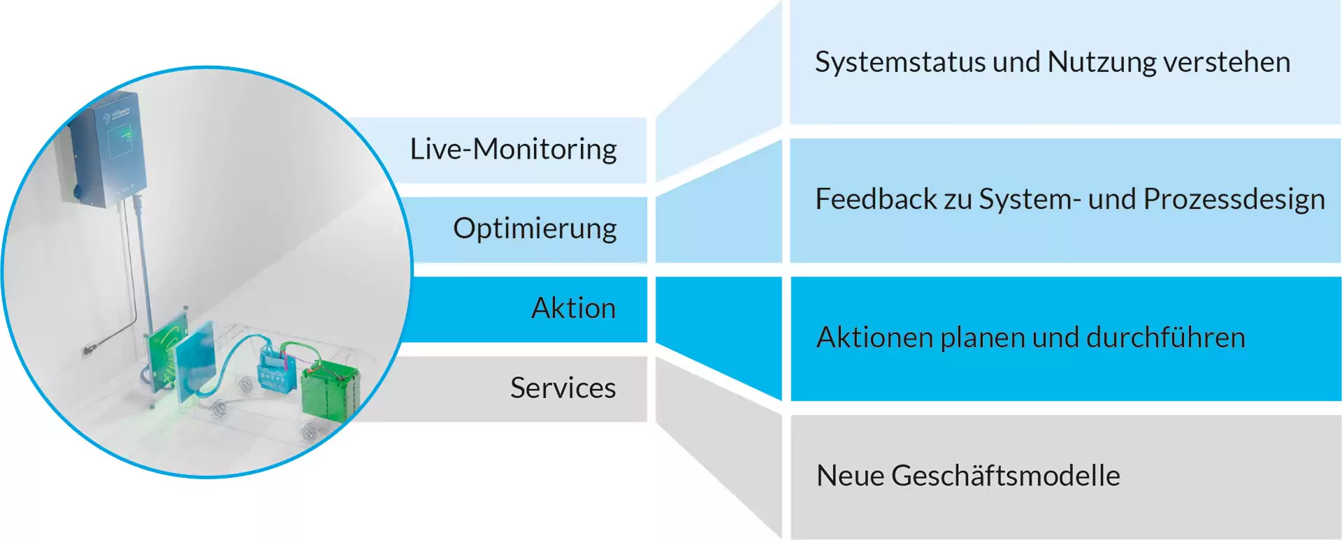 etaHUB - wireless charging dashboard - digital industry energy managment - api - CAN