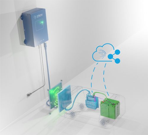 EMS FTS / AGV – energy management software etaHUB EMS FTS / AGV - energy management software etaHUB - batterieladetechnik