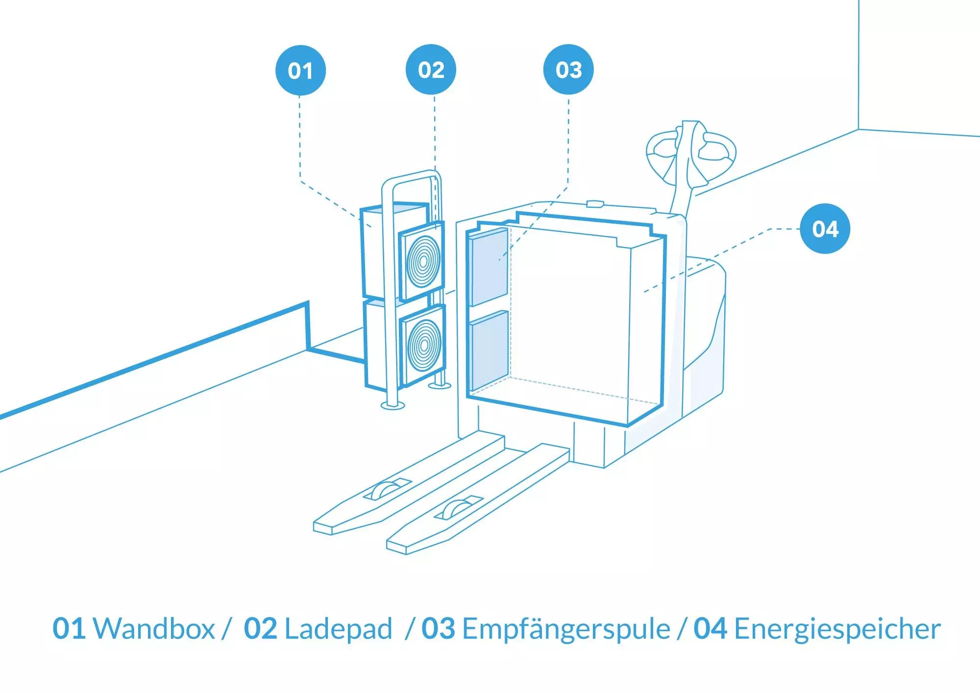 Wireless-Charging-LINDIG-kabelloses-laden